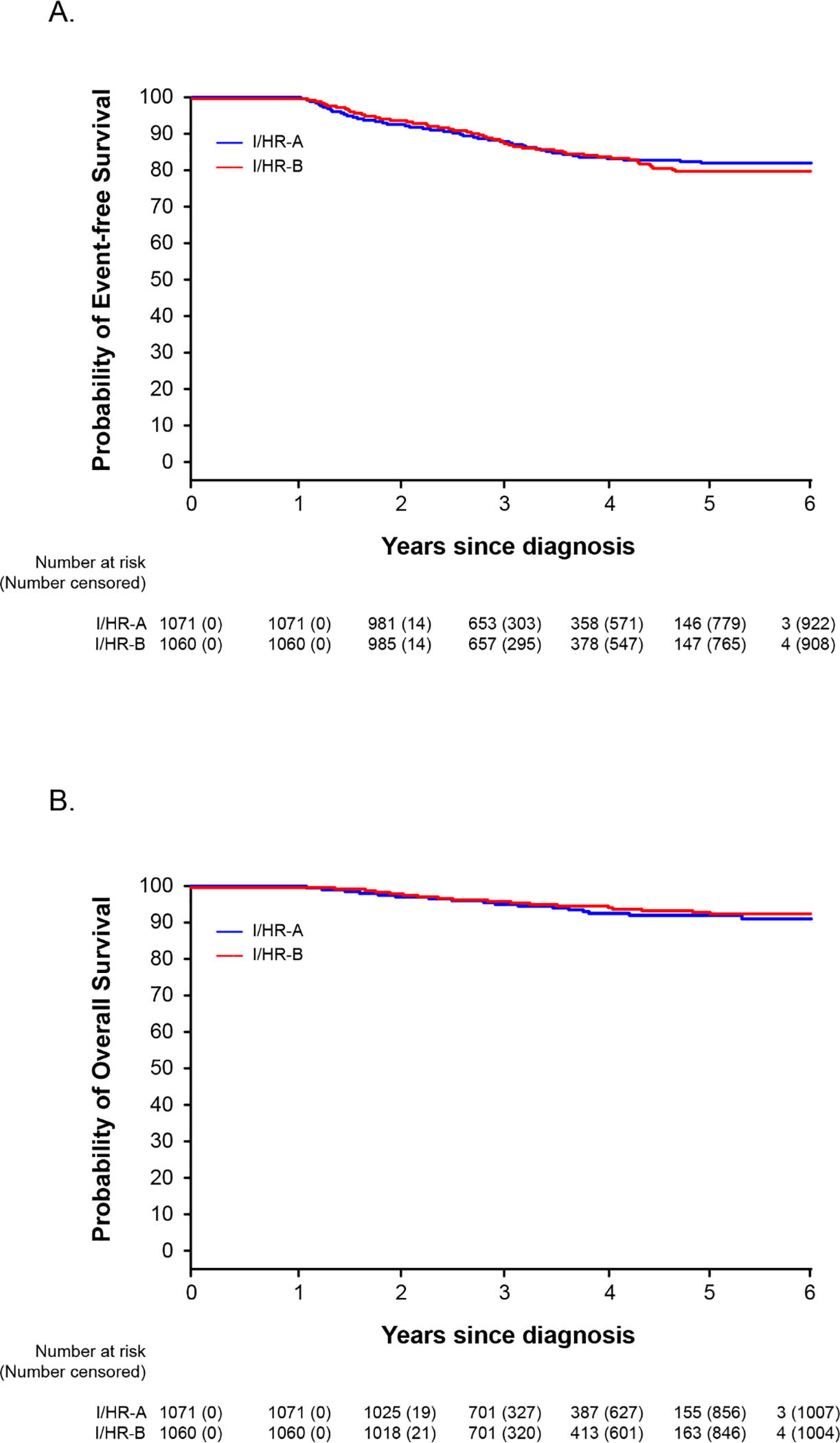 Fig 3.