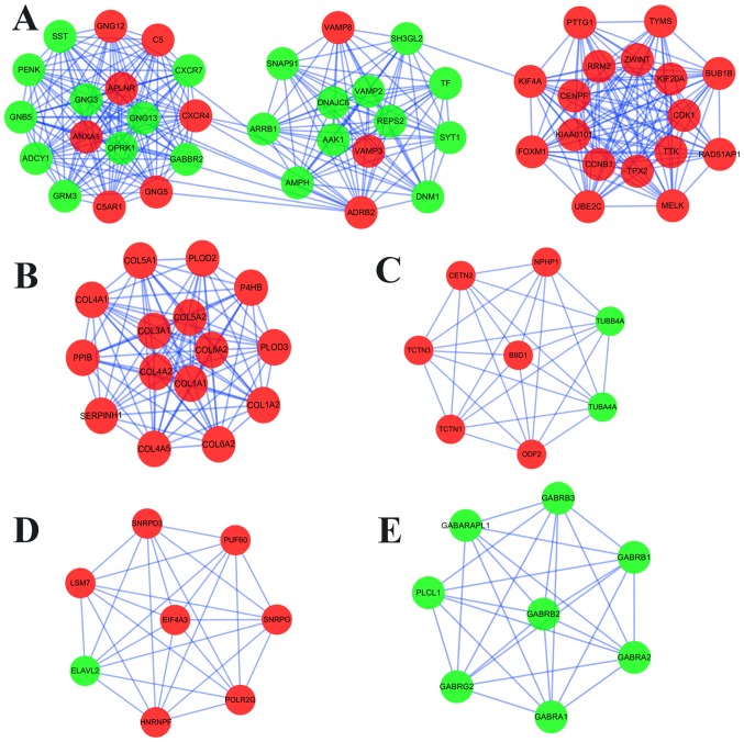 Figure 4.