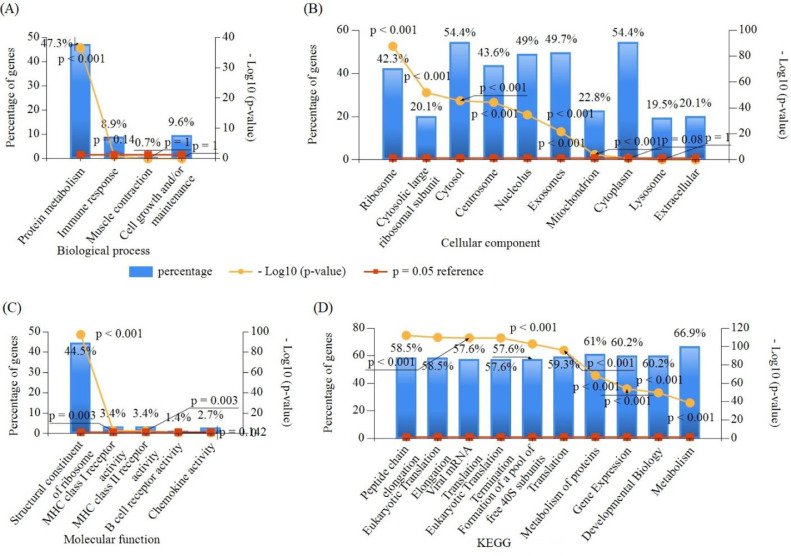 Fig 2: