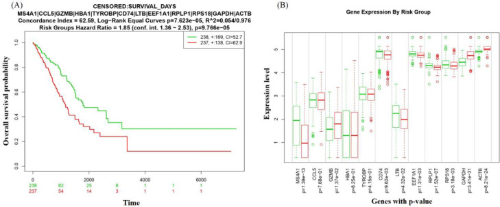 Fig 4: