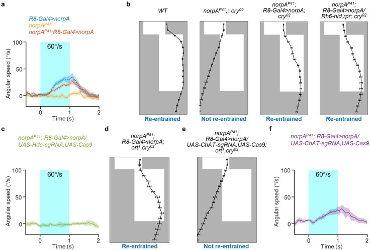 Extended Data Fig. 3