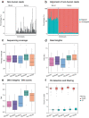 Extended Data Fig. 1