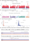 Extended Data Fig. 3