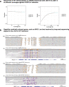 Extended Data Fig. 2