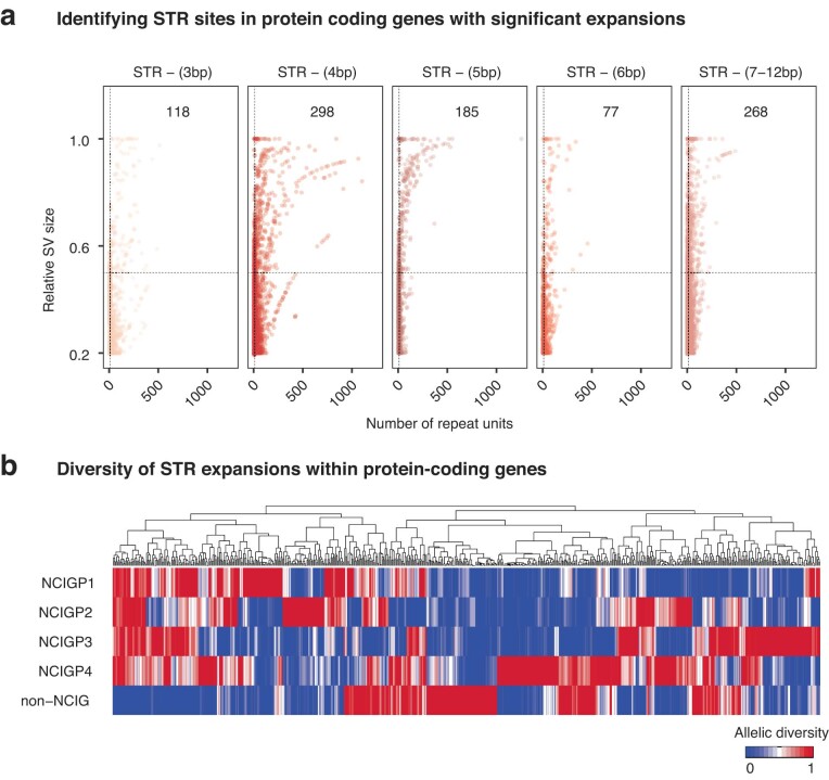 Extended Data Fig. 10