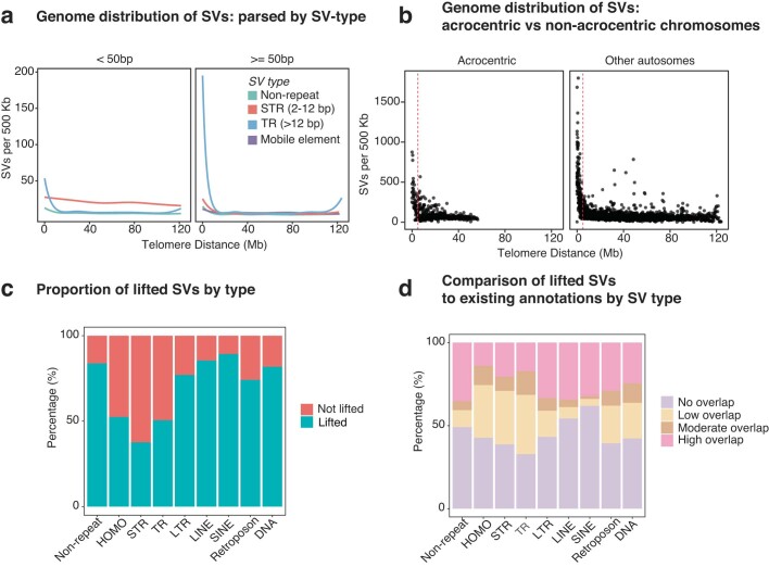 Extended Data Fig. 4