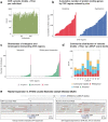 Extended Data Fig. 9