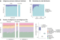 Extended Data Fig. 6