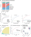 Extended Data Fig. 8