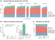 Extended Data Fig. 5