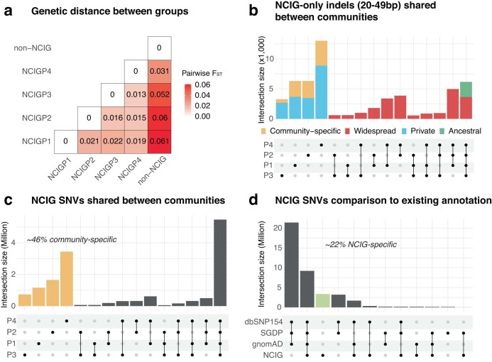 Extended Data Fig. 7