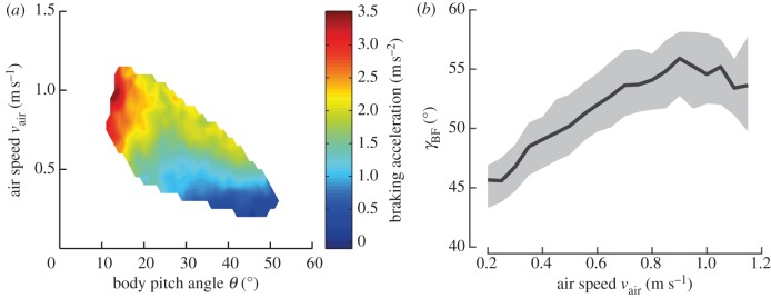 Figure 5.