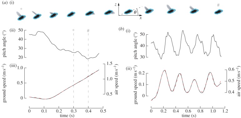 Figure 3.