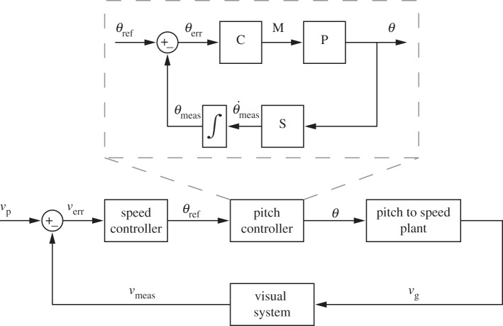 Figure 1.