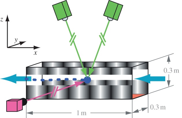 Figure 2.