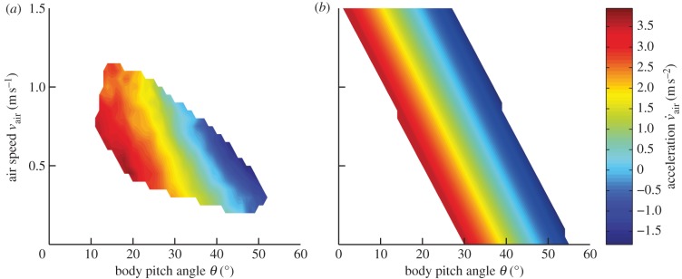 Figure 4.