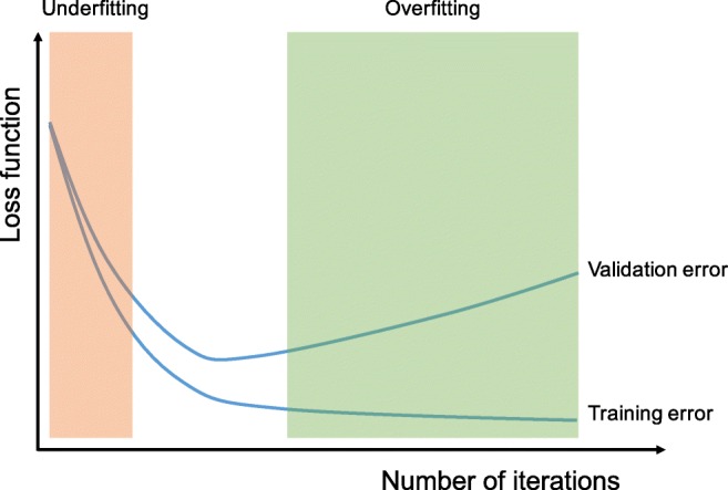 Fig. 9