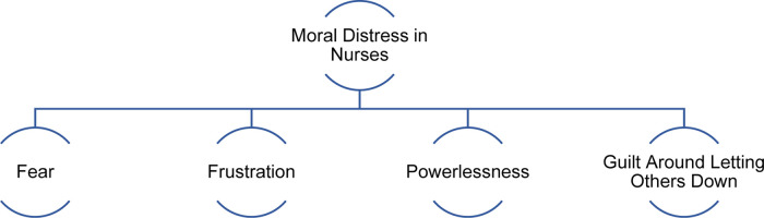 Figure 1.