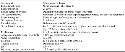 graphic file with name tox-25-001-t001.jpg