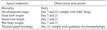 graphic file with name tox-25-001-t002.jpg