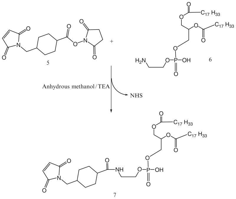 Scheme 2