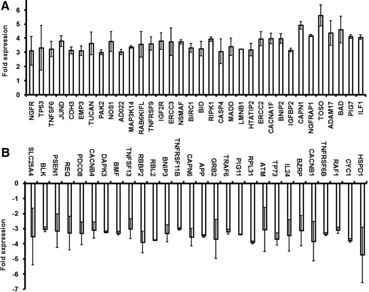 FIG. 3.