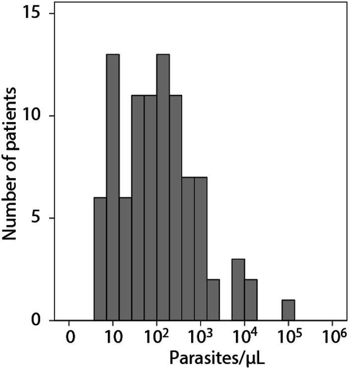 Fig. 1