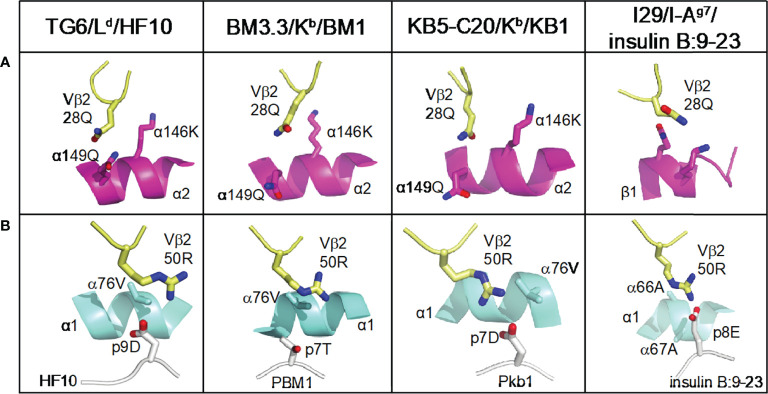 Figure 6