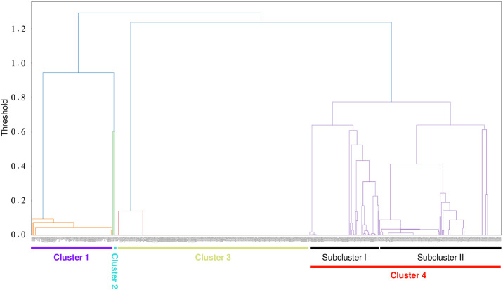 Fig 4