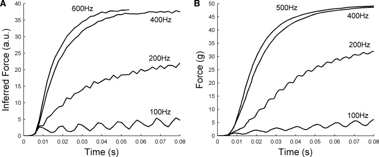 FIG. 7.