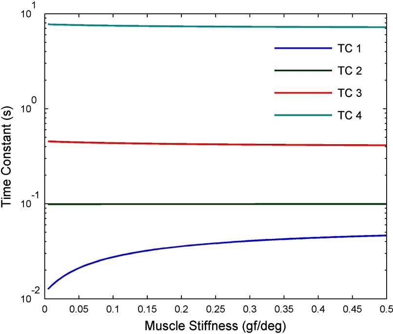 FIG. 11.