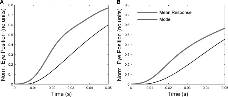 FIG. 8.