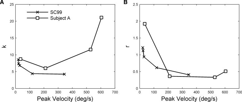 FIG. 10.