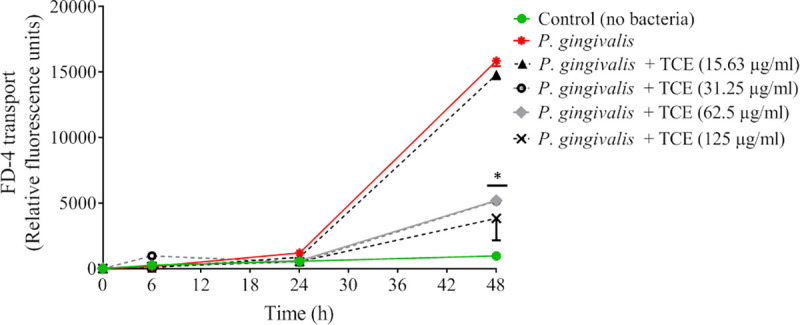 Fig 5