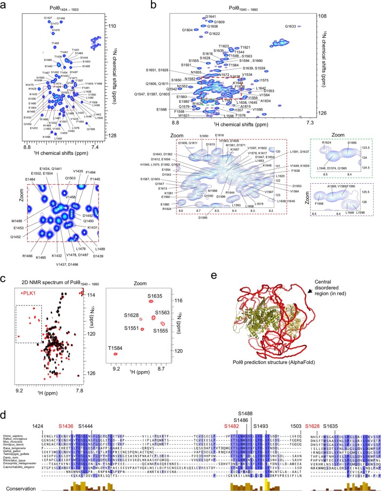 Extended Data Fig. 5