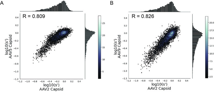 Figure 6.