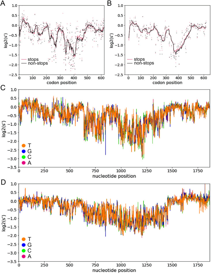 Figure 2—figure supplement 7.