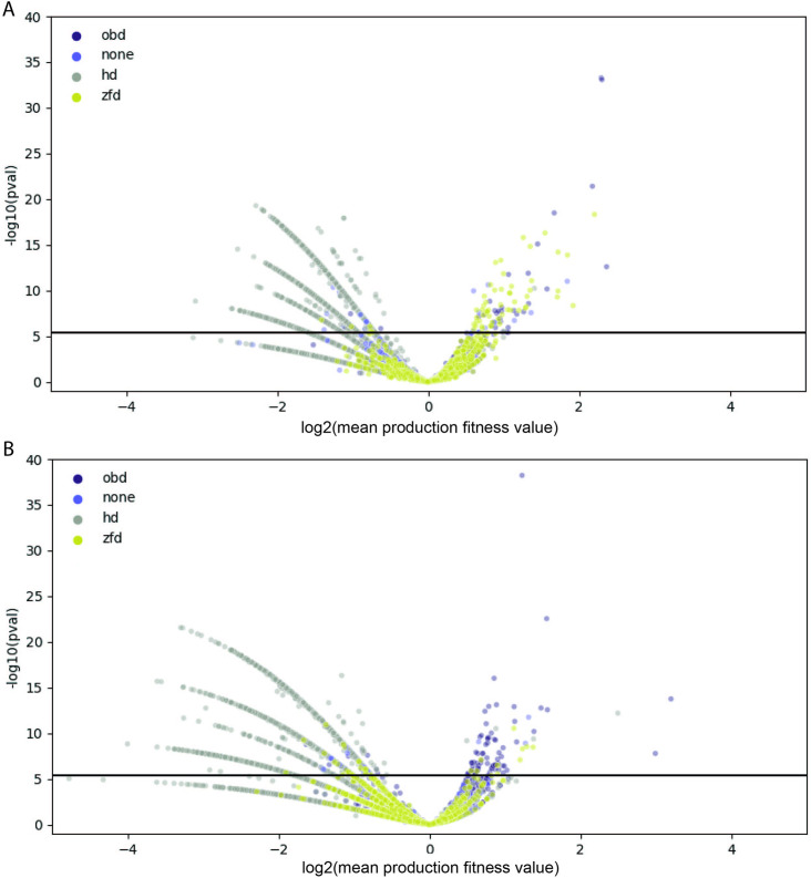 Figure 2—figure supplement 3.