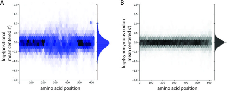 Figure 2—figure supplement 6.