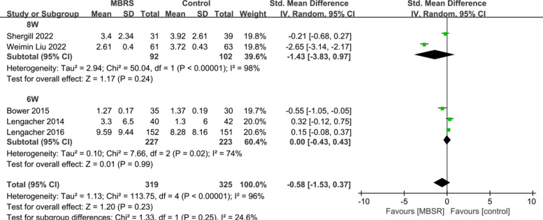 Fig. 13