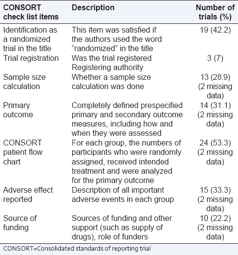 graphic file with name PCR-6-91-g004.jpg