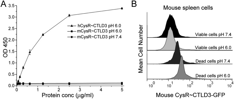 Fig. S3.