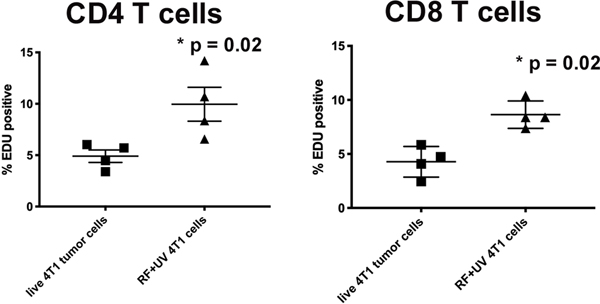 Figure 5: