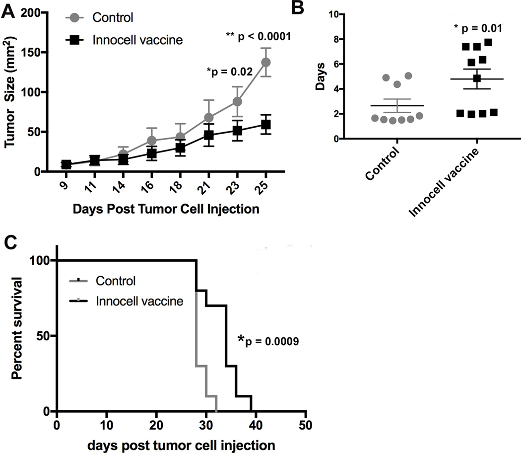 Figure 6: