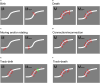 Figure 5