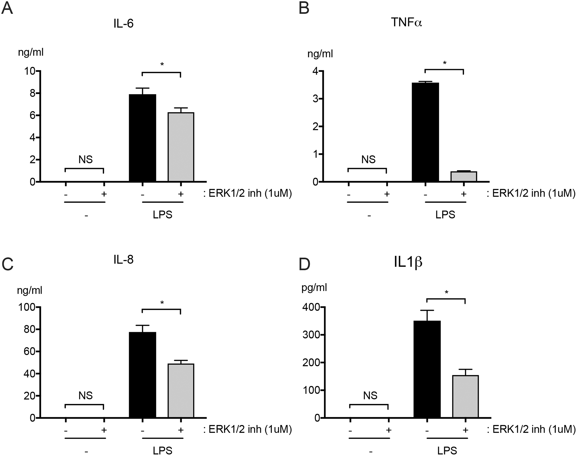 Figure 4: