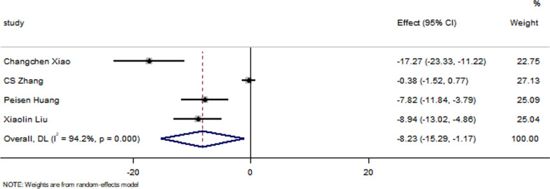 Fig. 9