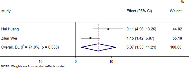 Fig. 8