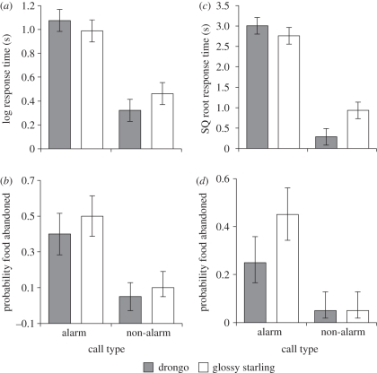 Figure 3.