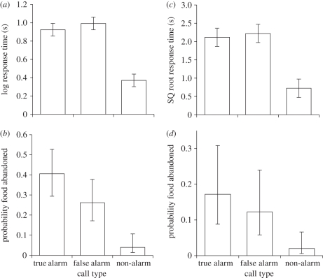 Figure 2.